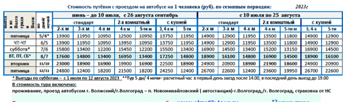 Частный пансион «Черномор» цены