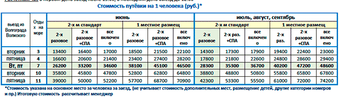 «Сочи-Бриз Отель» цены